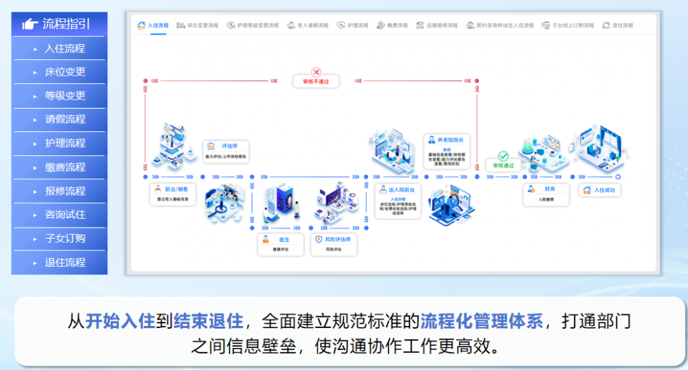 ҽϢƽ̨ƽҽѽʹ㣬ػ˽ȫ