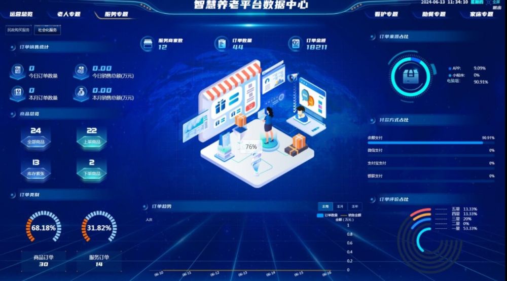 �������ۺ�������������ƽ̨��ؼ�ֵ�ж�ߣ��Ϸ�ʢ����Ϣ������֤���ظ���